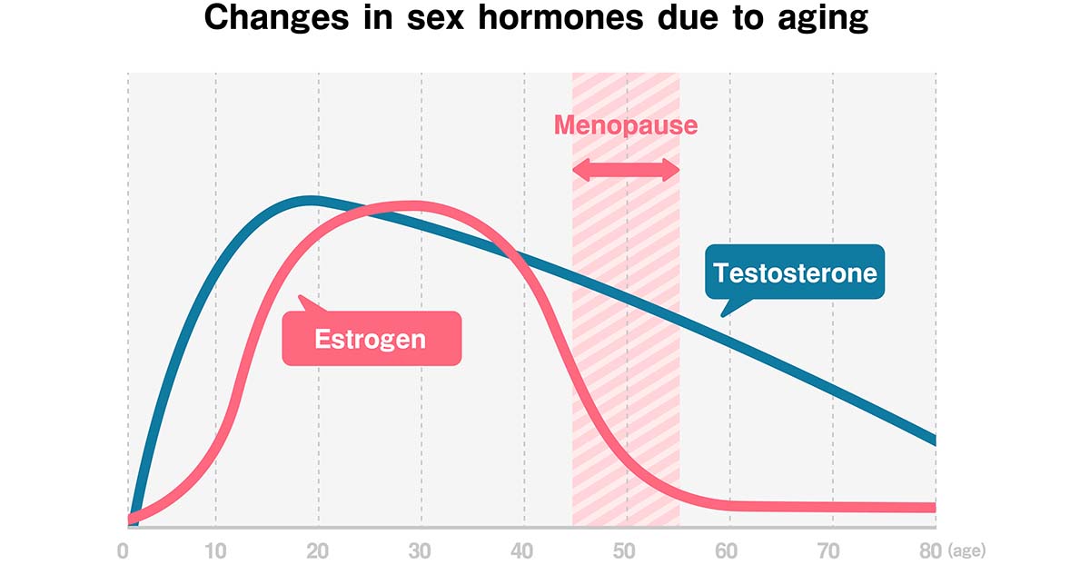 Common Menopause Effects on Sex